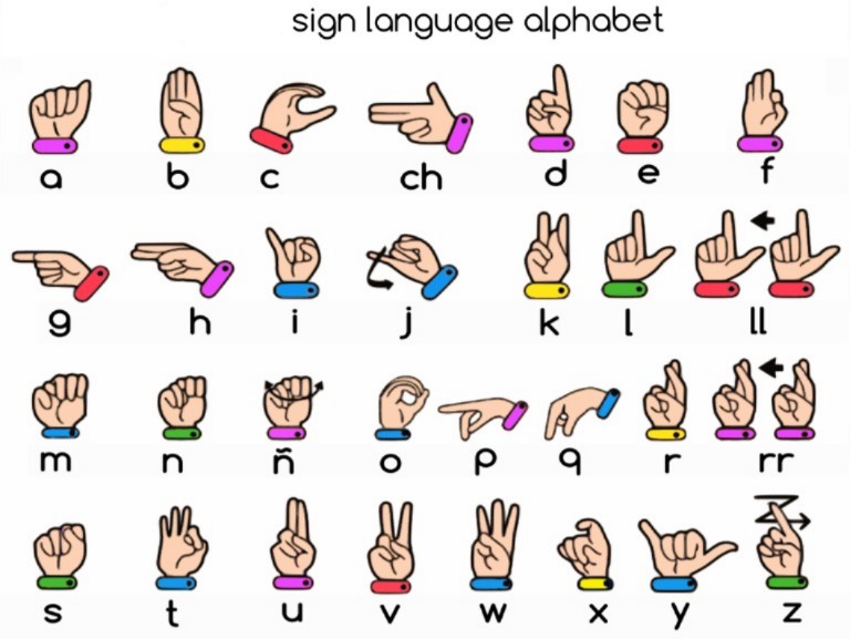 Hand Sign Guide